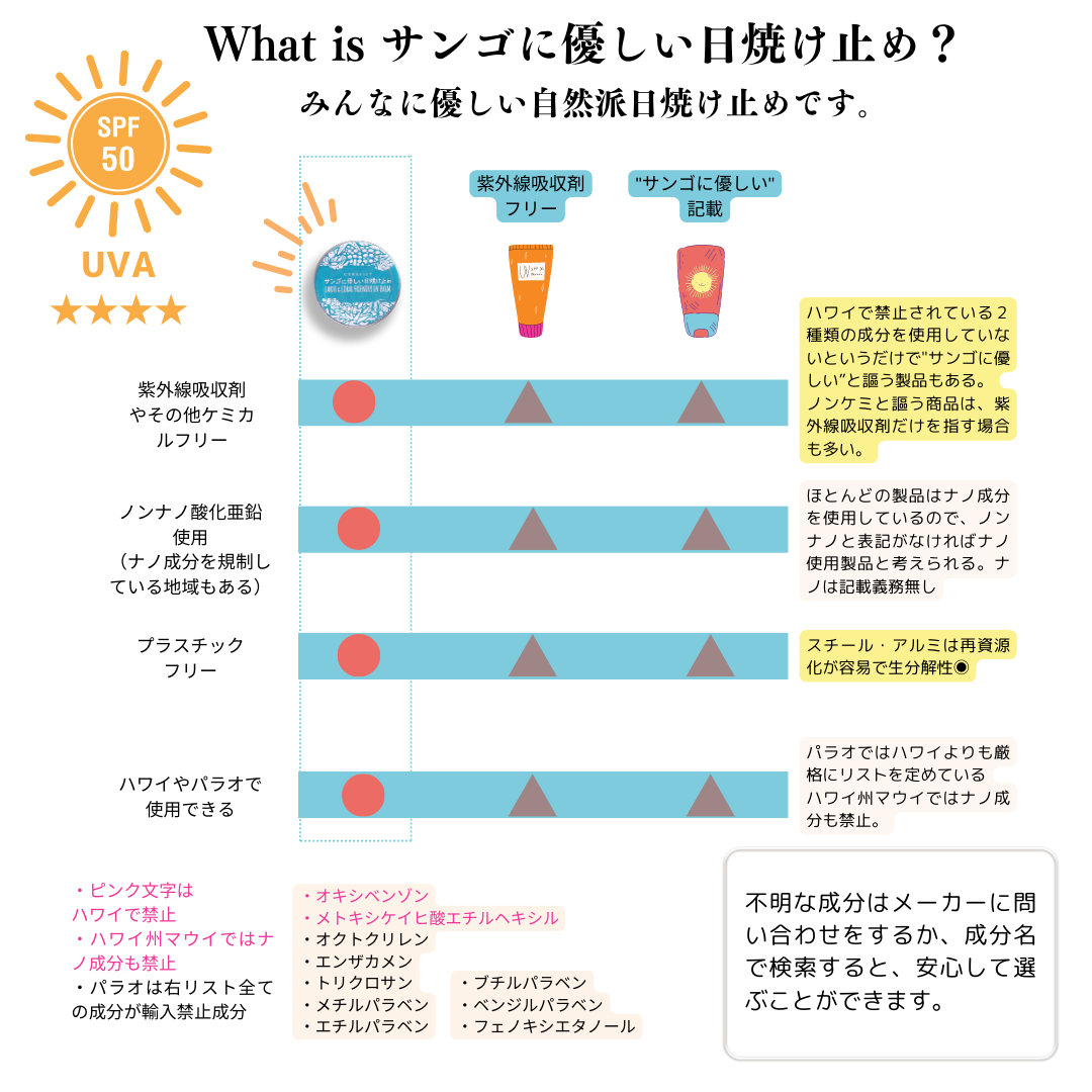 サンゴに優しい日焼け止め®️ 　ホワイト40g  2個セット