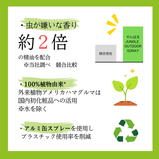 やんばるJUNGLE OUTDOOR SPRAY【 虫・蚊よけ対策 】 お得な詰め替え150ml